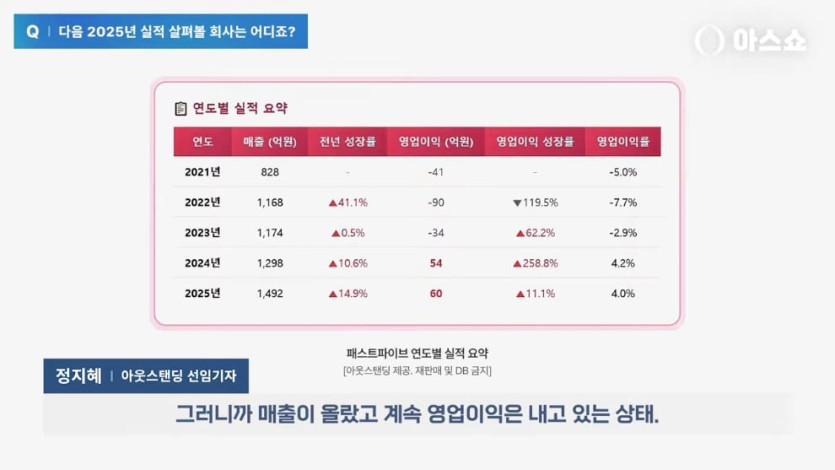 아웃스탠딩TV - 토스, 컬리, 무신사 등 주요 스타트업 7곳의 주주총회 다녀왔습니다! [아스쇼 313화 with 정지혜 아우.jpeg