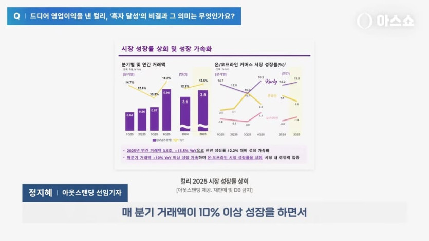 아웃스탠딩TV - 토스, 컬리, 무신사 등 주요 스타트업 7곳의 주주총회 다녀왔습니다! [아스쇼 313화 with 정지혜 아우.jpeg