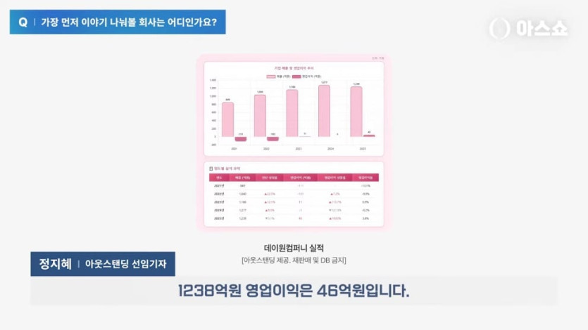 아웃스탠딩TV - 토스, 컬리, 무신사 등 주요 스타트업 7곳의 주주총회 다녀왔습니다! [아스쇼 313화 with 정지혜 아우.jpeg