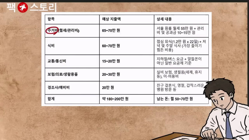 [팩 보고드림] 한국 30대 남자가 결혼을 결심하면 생기는 일 feat 평균의 함정.mp4_20260417_134658.868.jpg