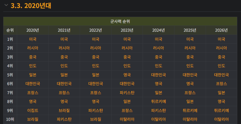 1_군사력.png