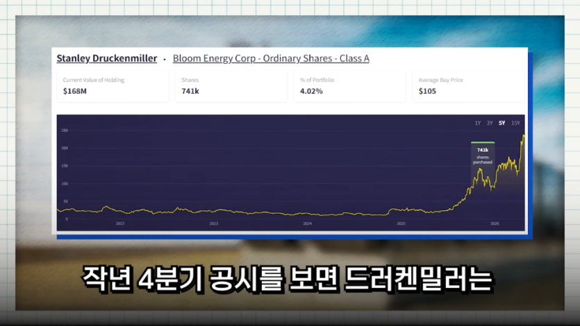 MTN 월가워즈 - 반도체로 400_ 벌고 떠났다…드러켄밀러의 다음 한 수 [일단백] [9PytFmjmJVc - 990x557 - 1m28s].jpeg.png