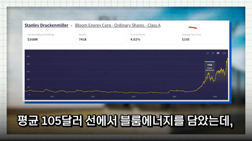 MTN 월가워즈 - 반도체로 400_ 벌고 떠났다…드러켄밀러의 다음 한 수 [일단백] [9PytFmjmJVc - 990x557 - 1m31s].jpeg.png