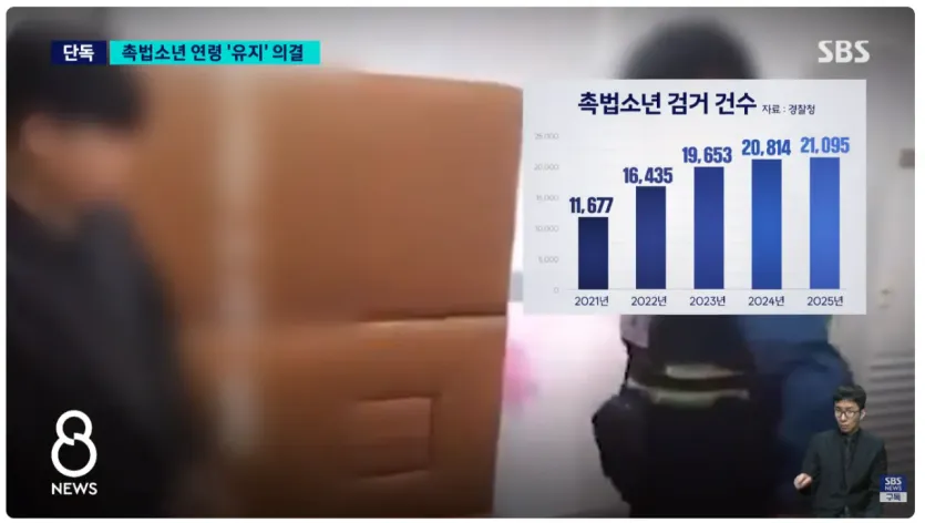 image.png 촉법소년 연령... 결국 